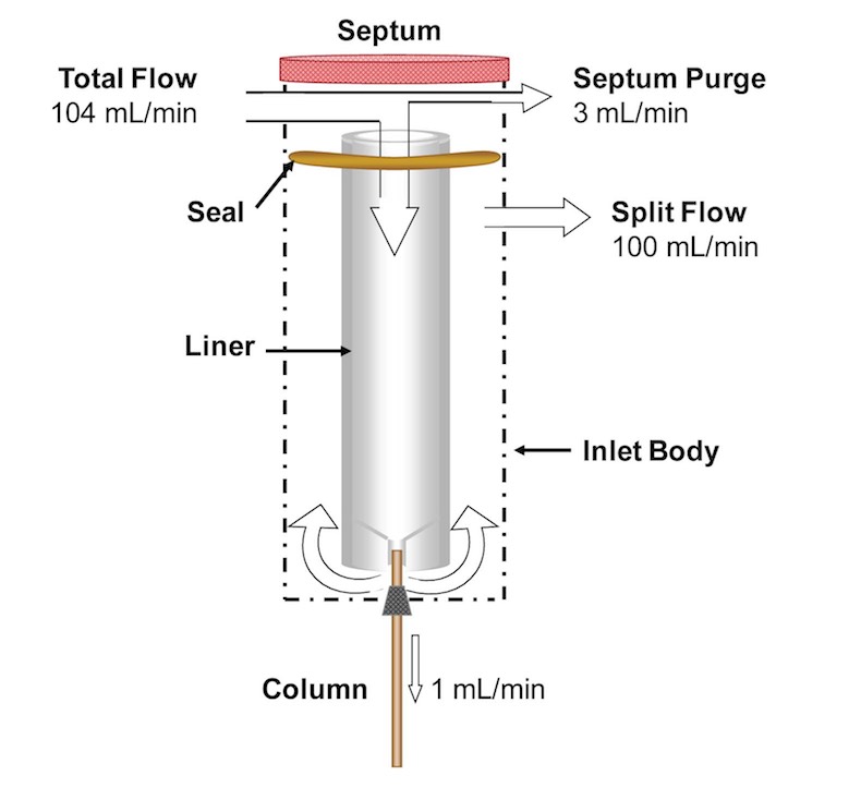 Gc Injector Septa